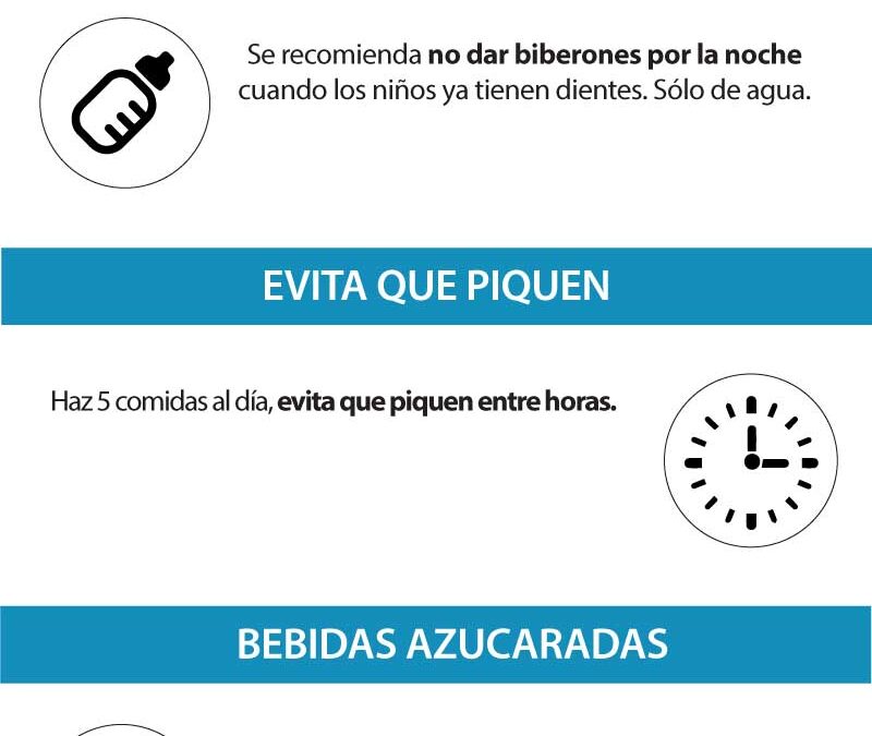 Infografia Web Caries Ni Os Clinica Aguilar Dental Salut En Barcelona