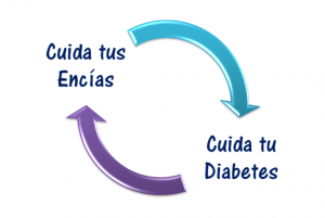 relación diabetes y periodontitis